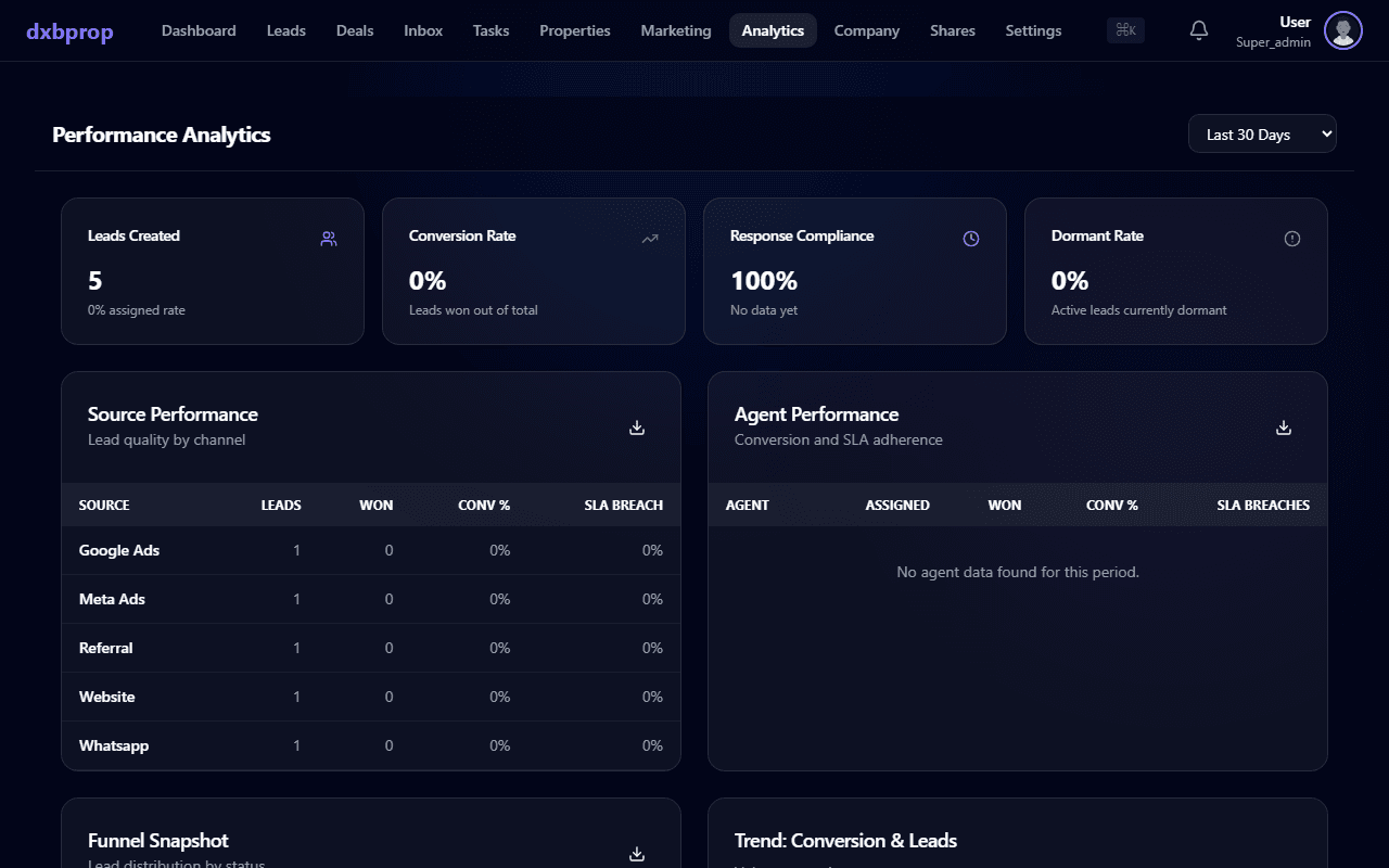 Analytics & Reports